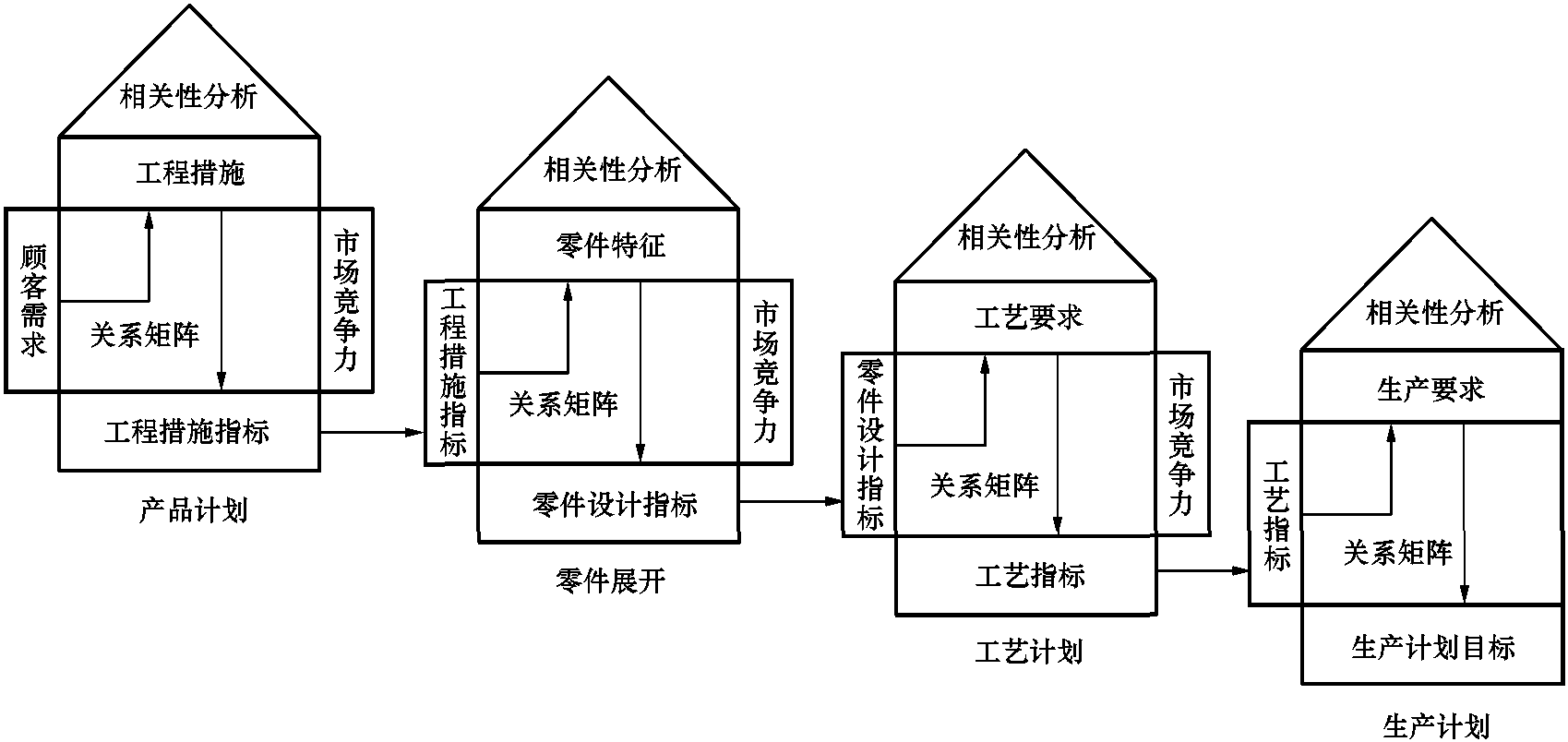 2.1.3 頂層設(shè)計基礎(chǔ)理論